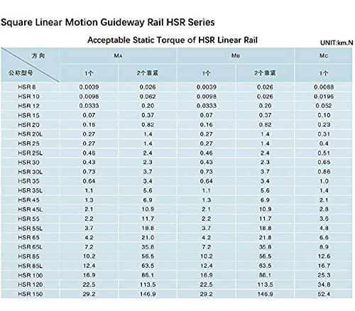 Mssoomm Square Linear Motion Guideway Rail HSR35-62,99 polegada / 1600mm +2pcs Cr Bloco deslizante de carruagem