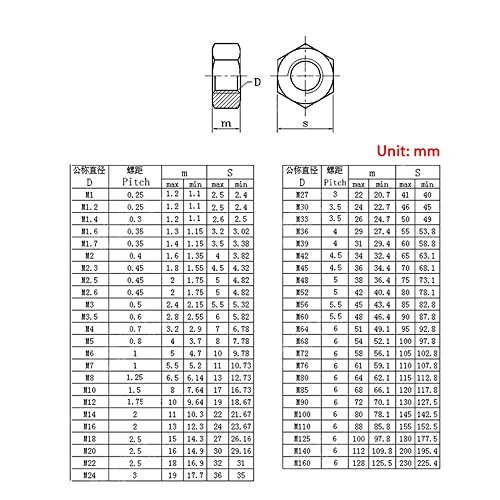 304 Aço inoxidável DIN934 porca hexágica hexágica para M1 M1.2 m1.4 m1.6 m2 m2.5 m3 m3,5 m4 m5 m6
