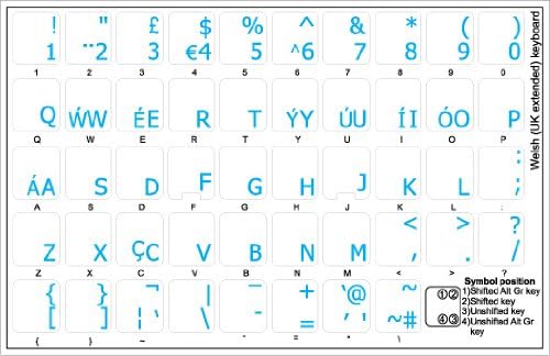 Etiquetas do teclado galês com letras azuis sobre fundo transparente