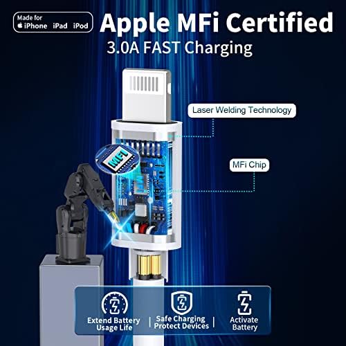 [Apple MFI Certified] IPhone Fast Charger, Linocell 2 pacote 20w USB C CARREGADO DE PARECENDO DE PONTENDO CABELO