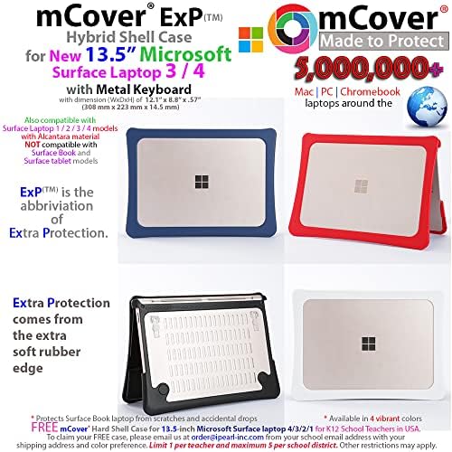 McOver exp.