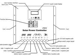 Gowe 150a 12/24V PWM Solar Charge Controller com LED & LCD Display, tensão de identificação automática,