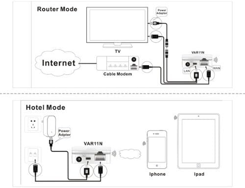Vonets Var11n-300 Wi-Fi portátil Router 2.4GHz WiFi Bridge Wireless Repeter WiFi Hotspot para
